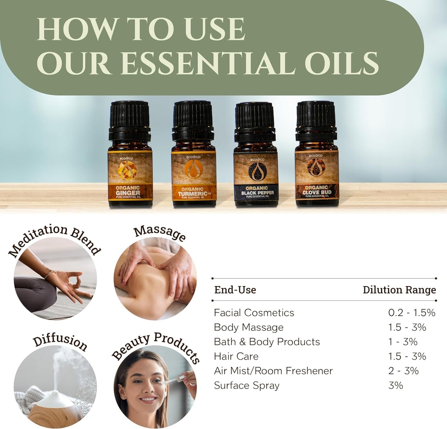 Ecodrop Spice Essential Oil Collection - 4X 5Ml Bottle Set | Pure, Natural & Organic Therapeutic Grade Aromatherapy Ginger, Clove, Turmeric & Black Pepper Immunity Essential Oil Diffuser Gift Kit