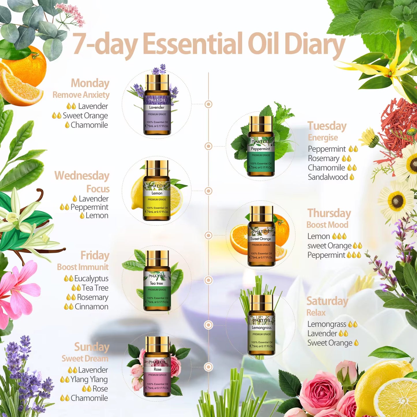 Pure Essential Oils 15Pcs Gift Set Natural Plant Aroma Essential Oil Diffuser Eucalyptus Vanilla Mint Lavender Rose Tea Tree Oil